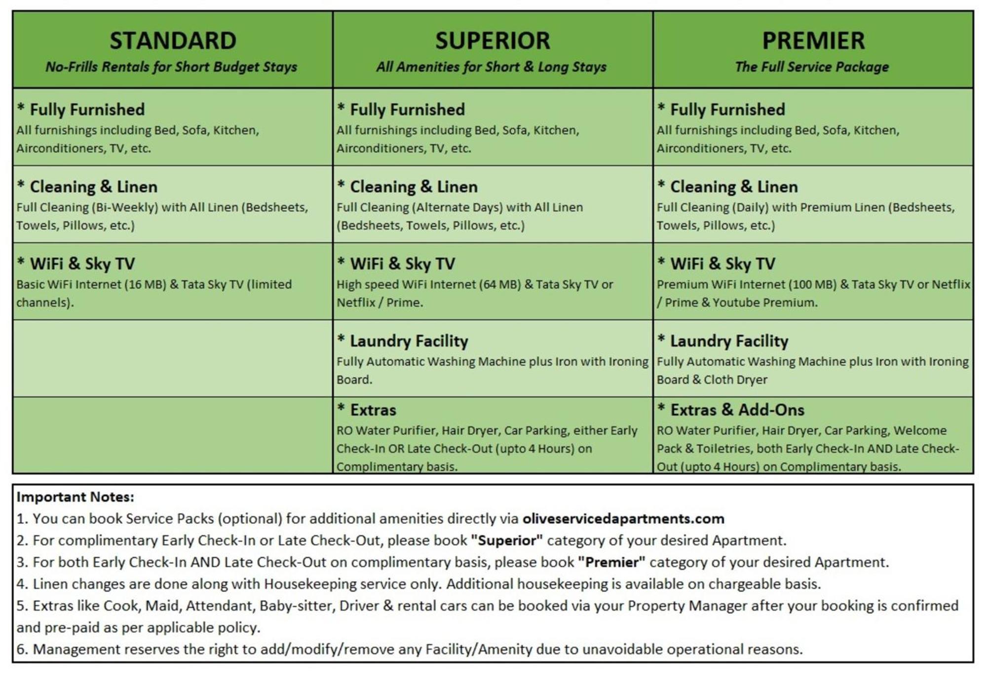 Apartment Olive Service Apartments Dlf Galleria Gurgaon